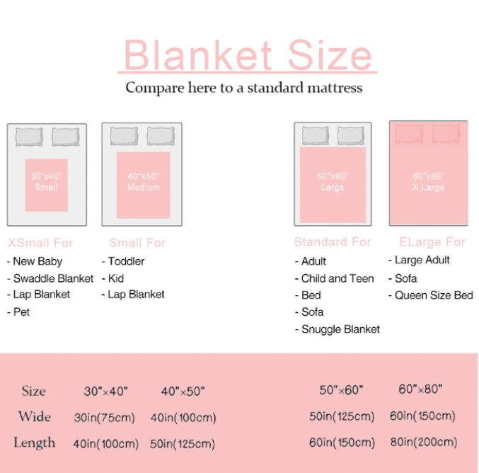 Grad Blanket